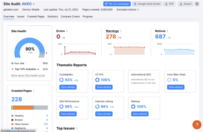 technical seo dashboard