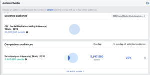 testing audiences on Facebook