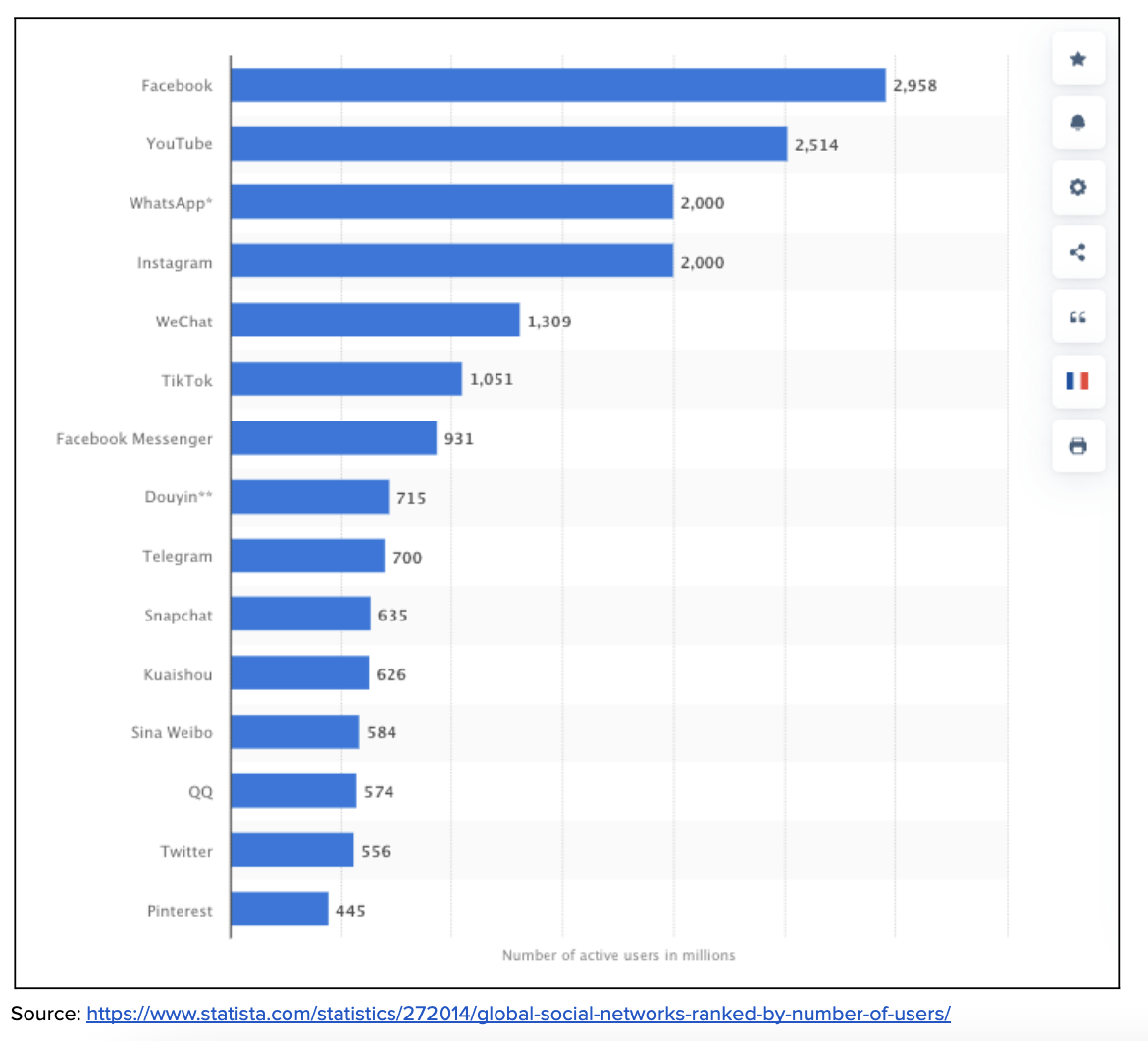 tiktok audience segments