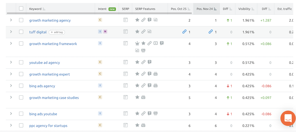 keyword list in SEMRush