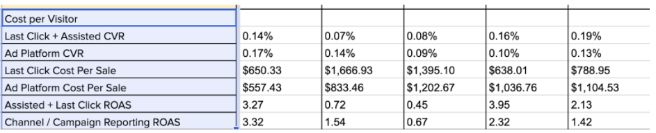 paid media reporting spreadsheet