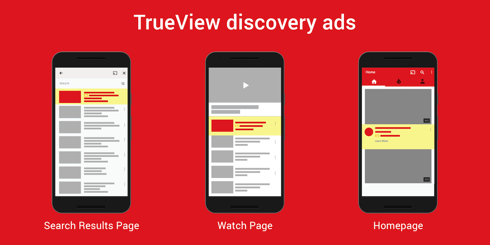 The trueview discovery ad type on YouTube.