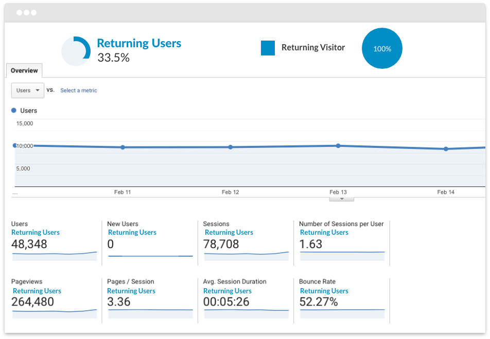 Retargeting ad campaigns.