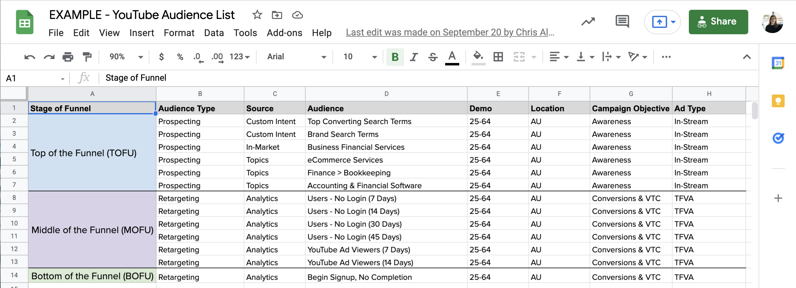 YouTube audience testing plan